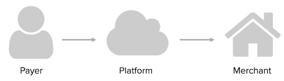 Simple WePay Diagram